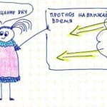 Как правильно забирать детей у ВИЧ-диссидентов