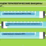 вакцина против ВИЧ