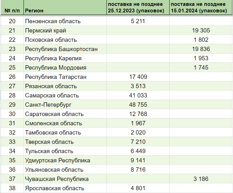 долутегравир