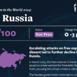 Генпрокуратура РФ признала Freedom House &laquo;&lrm;нежелательной&raquo; организацие&lrm;й